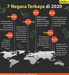 7 Negara Yang Paling Kuat