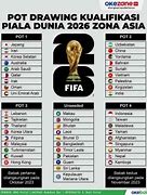 Slot Piala Dunia 2026 Ofc U23 Ranking Fifa Vilnius